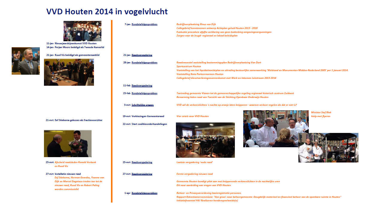 Het VVD jaar 2014 in vogelvlucht